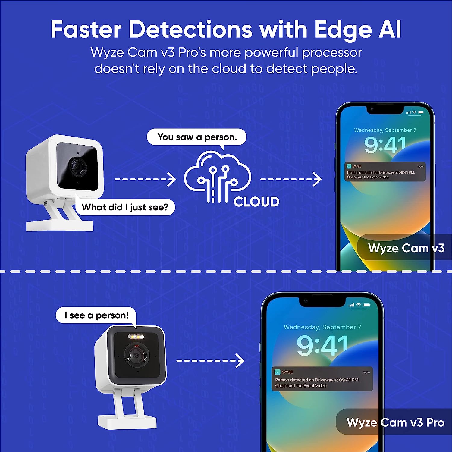 WYZE 와이파이 카메라 V3 Pro 2K 다채로운 야 - Eufy Camera E220 리뷰 및 가격